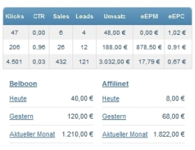 Zusammenfassung Affiliate Netzwerke